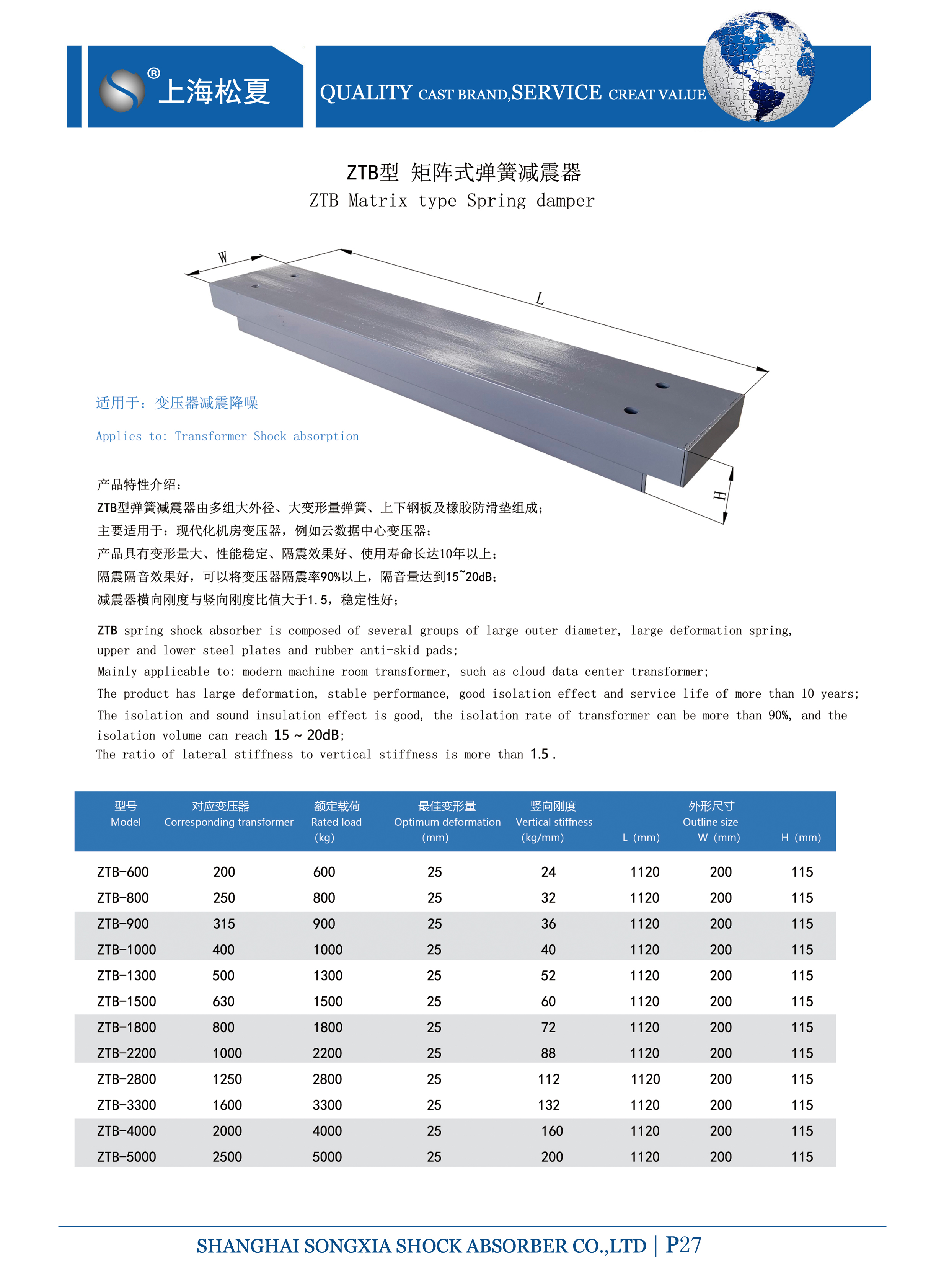 變壓器專用ZTB型矩陣式<a href='http://www.sainaide.com' target='_blank'><u>彈簧減震器</u></a>