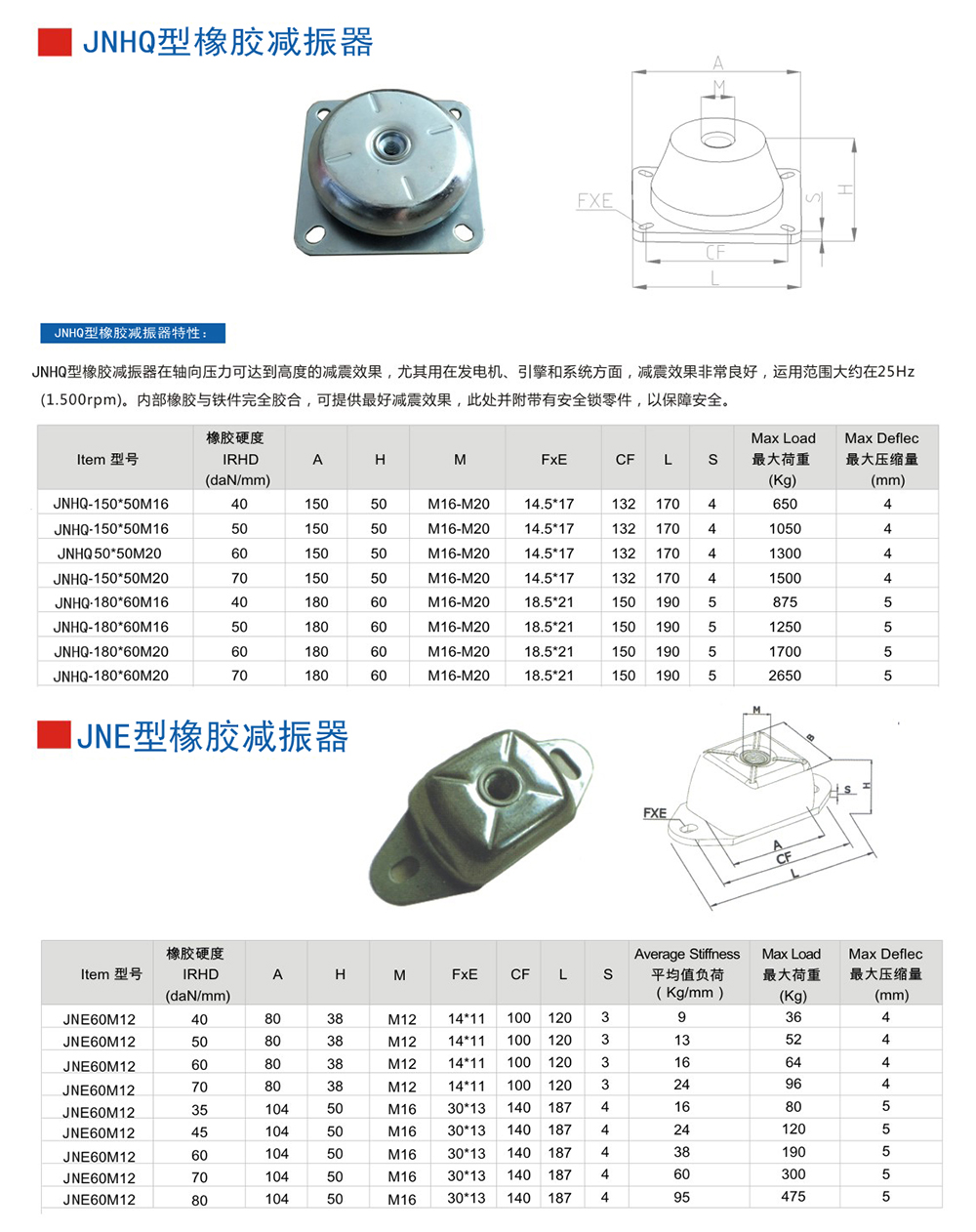JNE型<a href='http://www.sainaide.com' target='_blank'><u>橡膠減震器</u></a>參數圖
